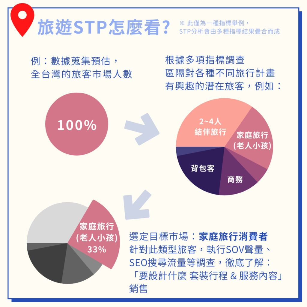 內容行銷在旅遊業中的成功應用與策略